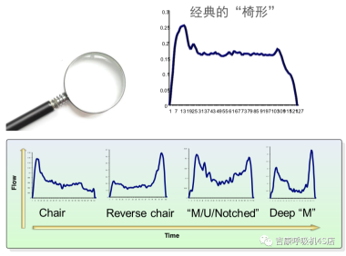 自动呼吸机真的插电即用？ 睡眠呼吸机的确越来越智能？