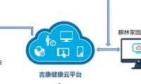 父亲远在西安，如何关心健康？ 健康数据远程分享让亲情无距离