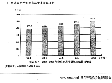 你知道如何选购呼吸机吗_购买呼吸机注意事项
