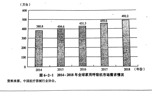 你知道如何选购呼吸机吗_购买呼吸机注意事项